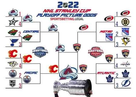 playoff probability nhl|NHL 2022.
